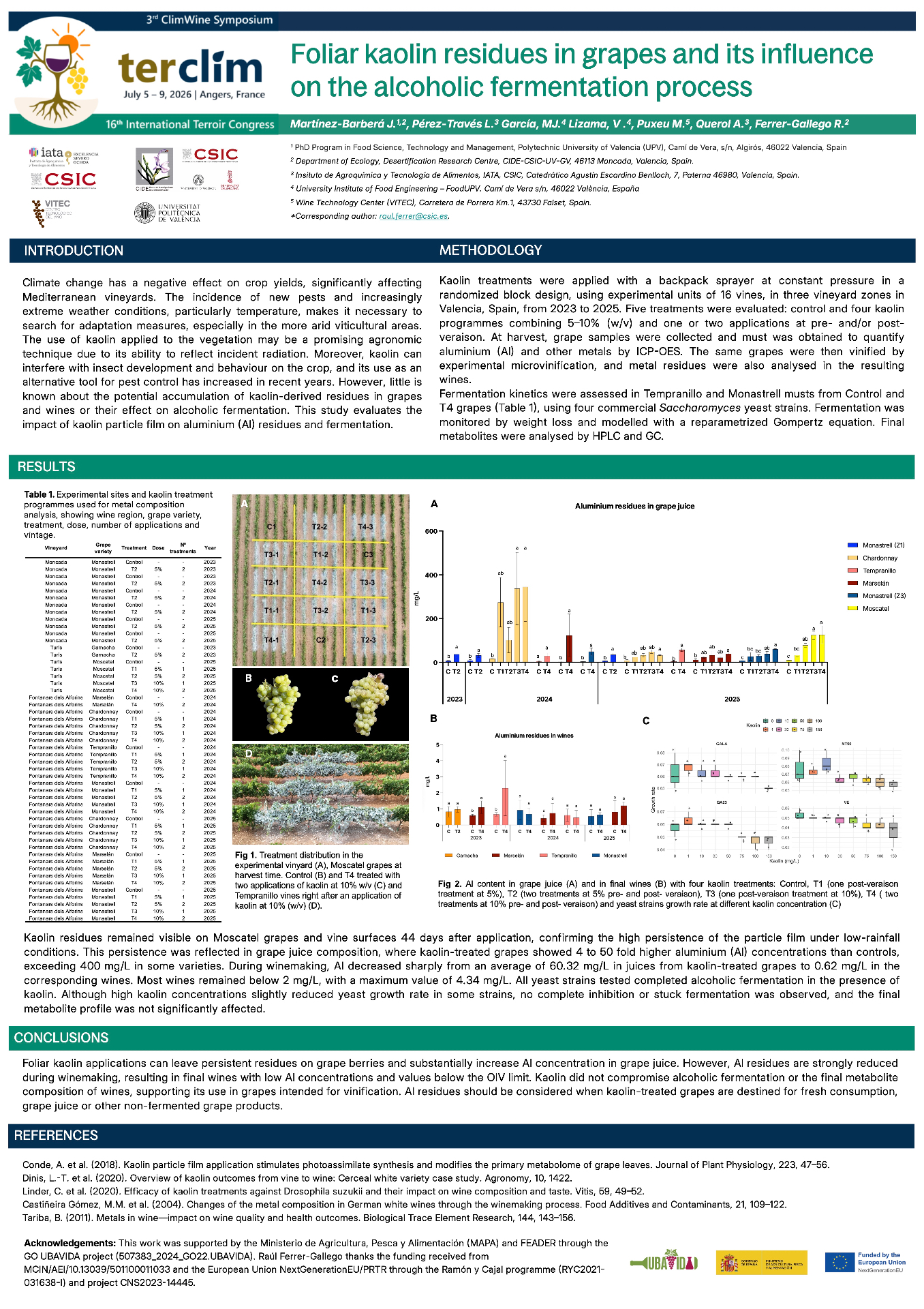 Póster científico completo 'Foliar kaolin residues in grapes and its influence on the alcoholic fermentation process' presentado por INGROIN en el Congreso Terroir 2026.